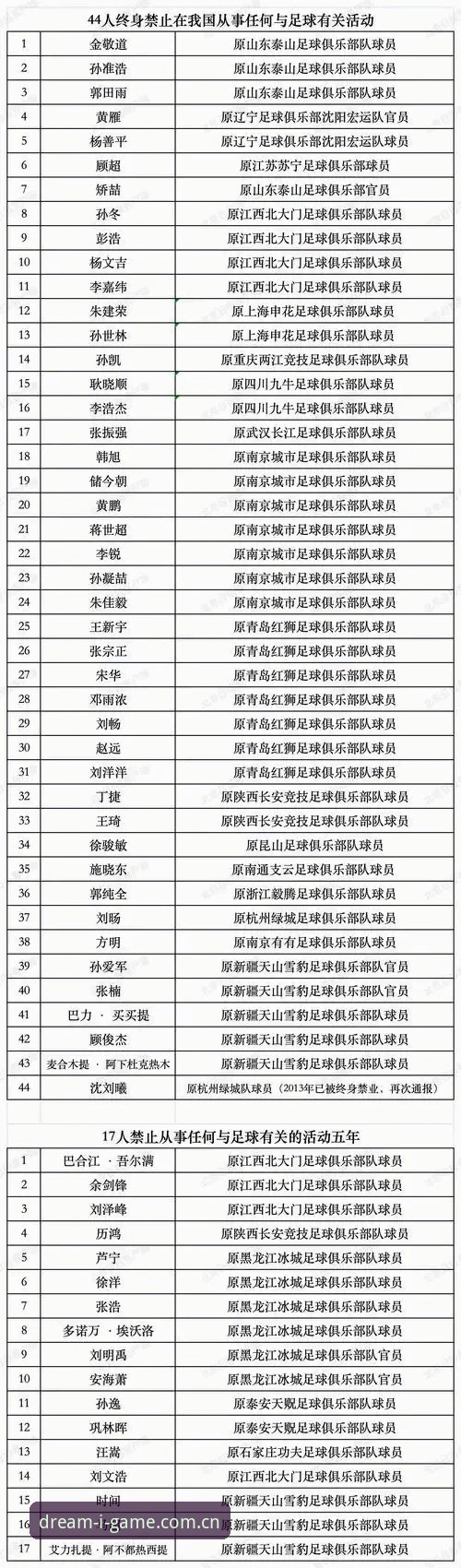 CEKR下载手机版 足协第三批禁足名单详解:爱游戏平台老用户整理